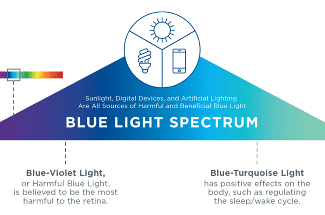 blue light spectrum